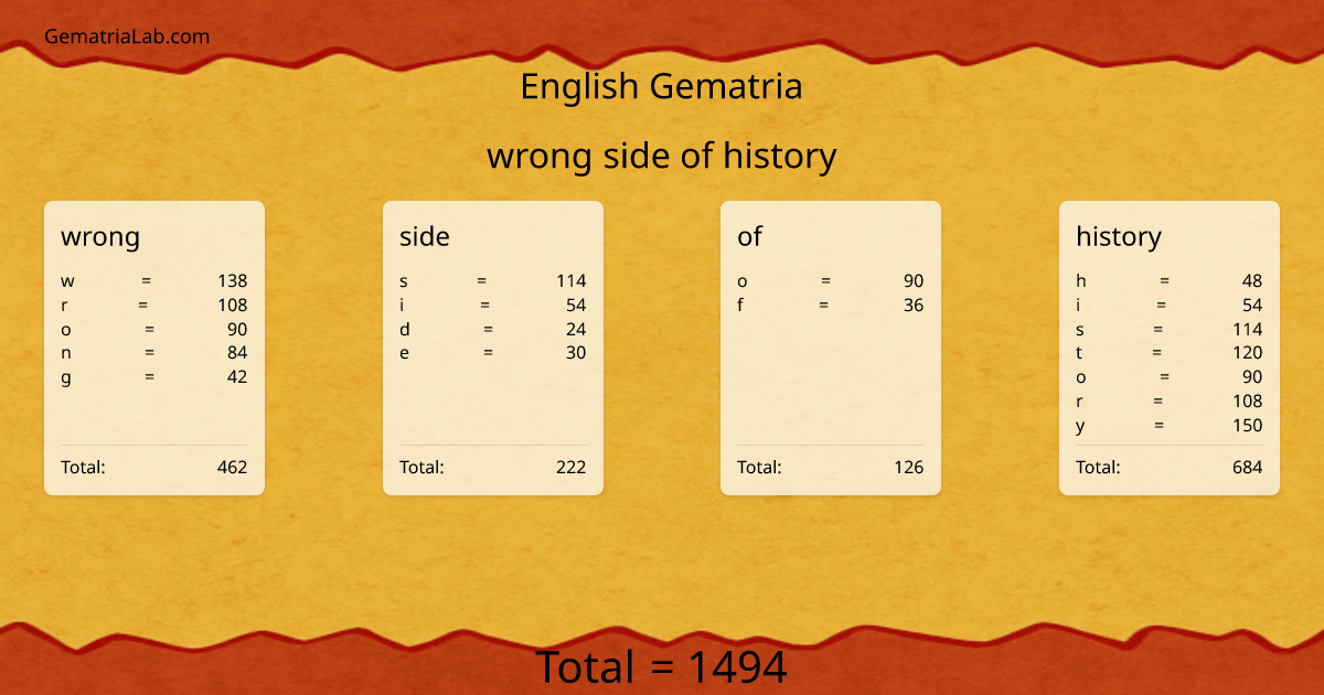 wrong side of history in english Gematria